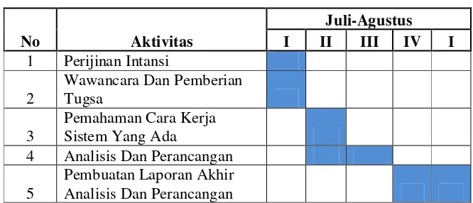 Table 1.1 