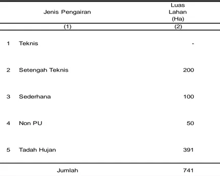 Tabel 4.e.1   Luas Lahan Sawah Menurut Jenis Pengairan Kecamatan Dewantara  Tahun 2011  