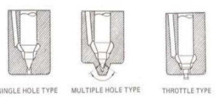 Gambar 2.3. Jenis Nozzle  (Swisscontact, 2000). 