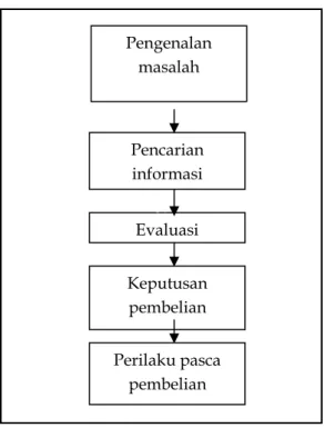 Gambar 2 Kerangka Pemikiran Teoritis  e.  Hipotesis 