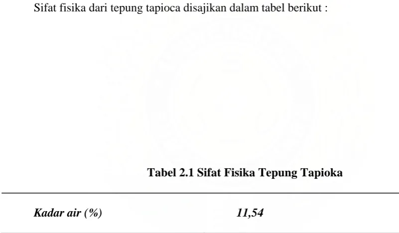 Tabel 2.1 Sifat Fisika Tepung Tapioka 