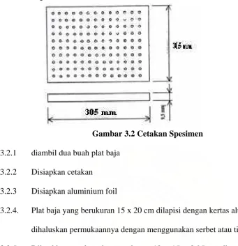 Gambar 3.2 Cetakan Spesimen 