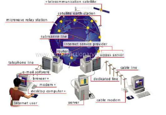 Gambar 1. Akses jaringan internet 