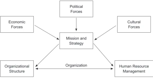 Tabel 2.  Fungsi-fungsi Manajemen Sumber Daya Manusia (Masdar, Asmorowati dan Irianto, 2009)