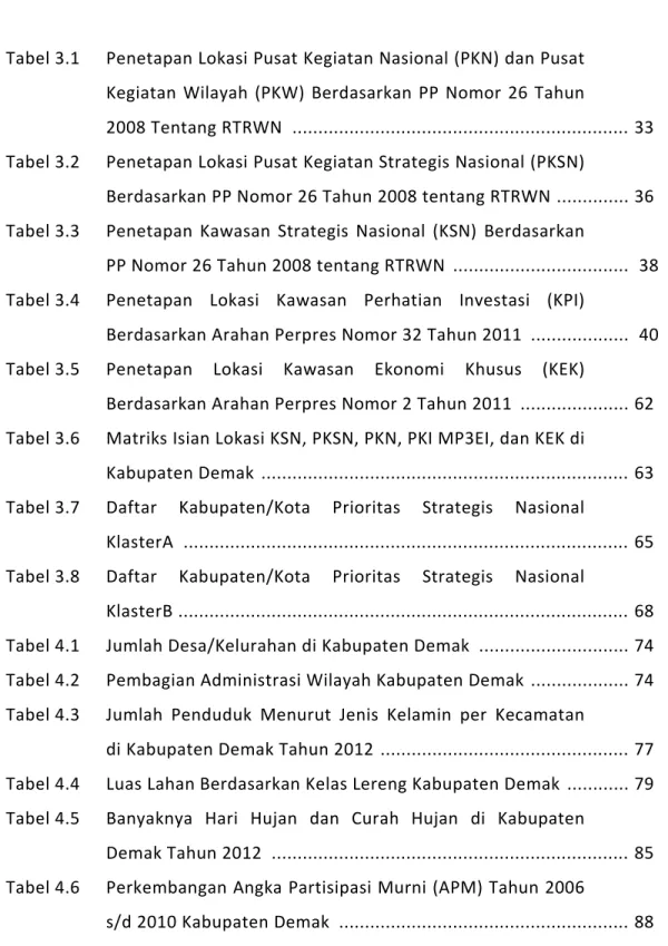 Tabel 3.1  Penetapan Lokasi Pusat Kegiatan Nasional (PKN) dan Pusat  Kegiatan  Wilayah  (PKW)  Berdasarkan  PP  Nomor  26  Tahun 