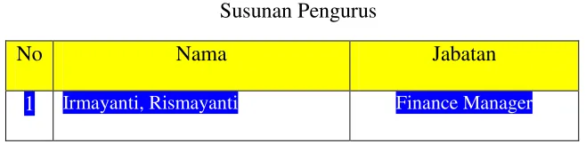 Tabel 1.1 Susunan Pengurus 