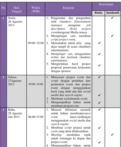Tabel 2.1 