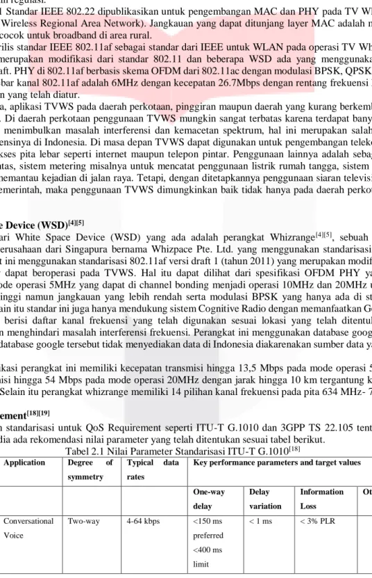 Tabel 2.1 Nilai Parameter Standarisasi ITU-T G.1010 [18]