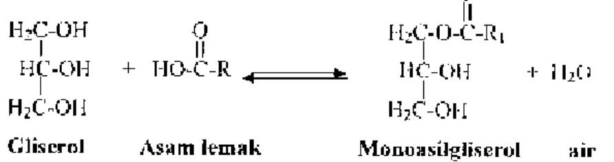 Gambar 3  Skema reaksi esterifikasi (Harnanik  2005) 