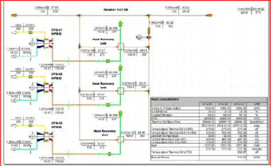 Gambar 09. Diagram Heat and Mass Balanced