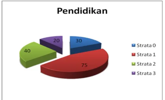 Gambar 1.2 Sumber Daya Manusia