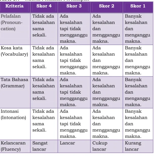 Tabel 1.7  Rubrik Penilaian Percakapan 