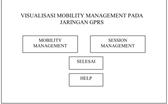 Gambar 3.2 Layout program menu utama dari simulasi program struktur mobitity  management pada jaringan GPRS