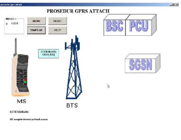 Gambar 4.6 Tampilan pengiriman data paket registrasi yang dibawa melalui CCCH saat  MS mengirim Internet Protocol (IP) access
