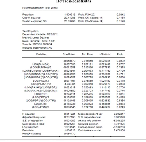 Tabel 2 Heteroskedastisitas