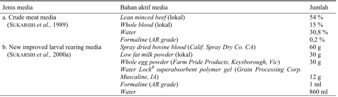 Tabel 3.  Susunan resep crude meat media dan new improved larval rearing media untuk kultur larva lalat C