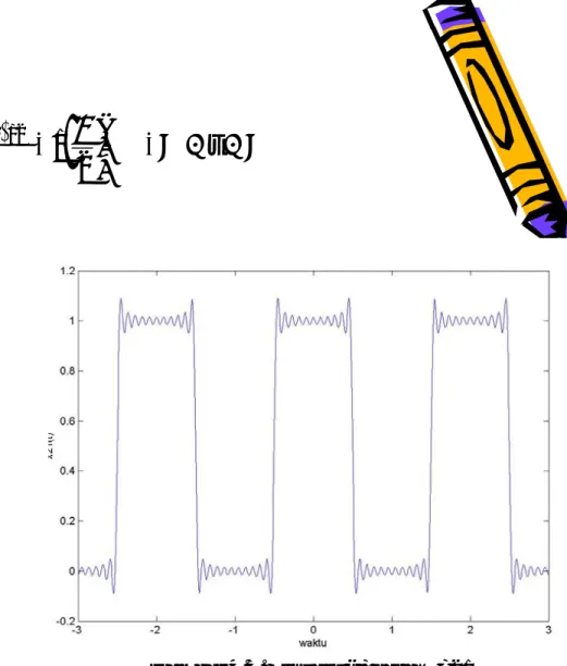 Gambar 4.5. Sinyal x(t) pada N=21 Gambar 4.4. Sinyal x(t) pada N=9
