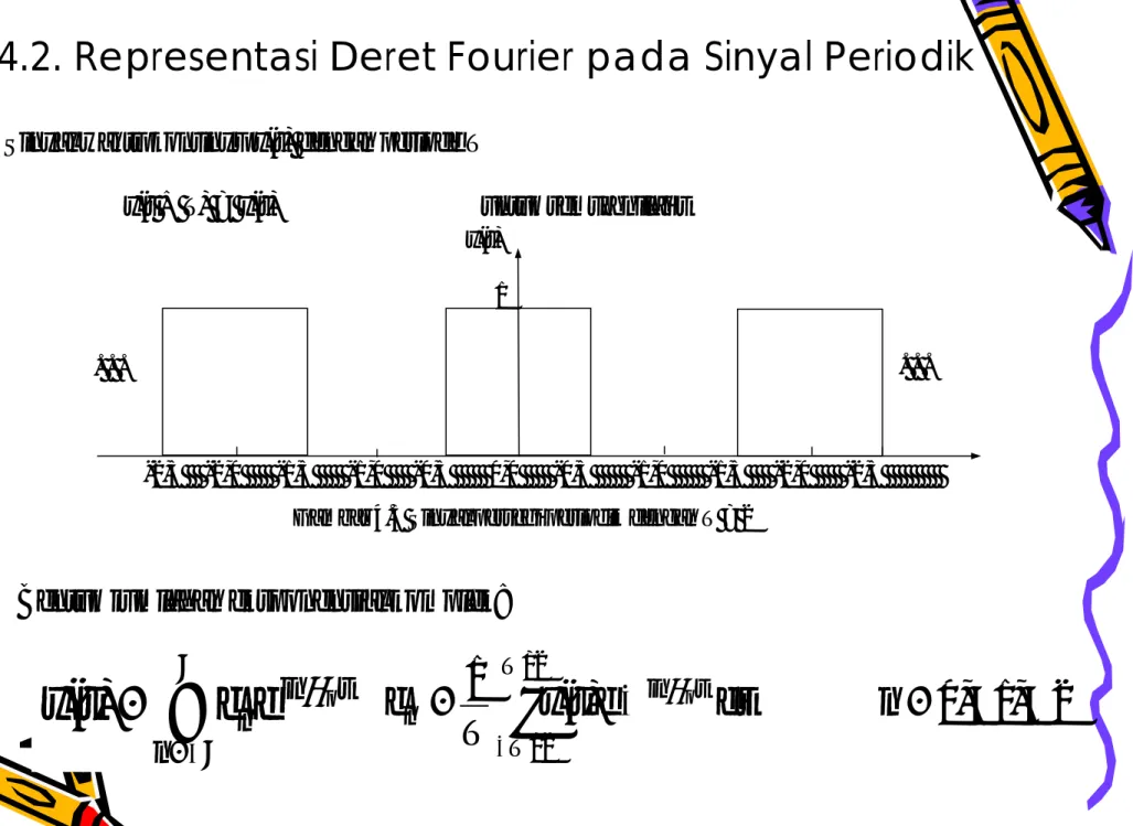 Gambar 4.3 Sinyal persegi periodik dengan T = 2