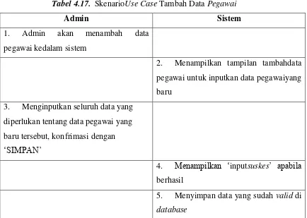 Tabel 4.17.  SkenarioUse Case Tambah Data Pegawai 