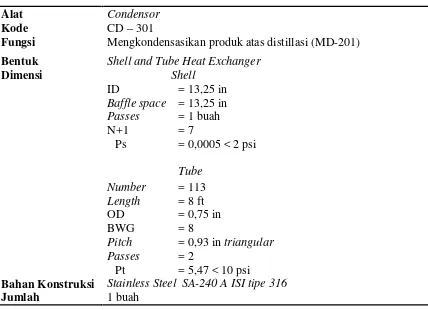 Tabel 5.8 Spesifikasi Condensor (CD-301)