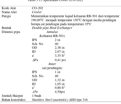 Tabel 5.13 Spesifikasi Cooler (CO-202)