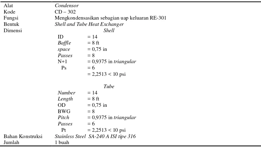 Tabel 5.14.  Spesifikasi Reaktor (RE-301)