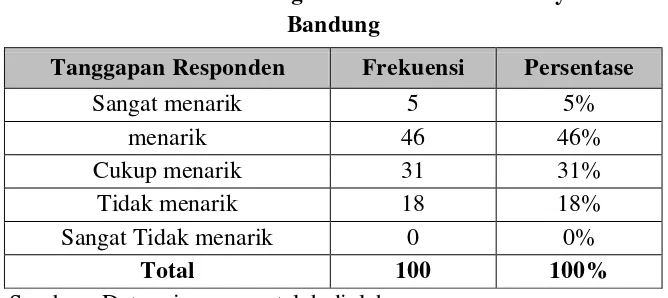 Tabel 4.21 