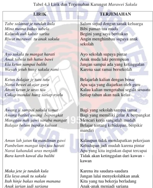 Tabel 4.3 Lirik dan Terjemahan Karungut Marawei Sakula 