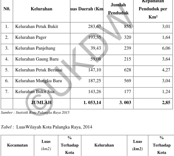 Tabel :   Luas Wilayah, Jumlah Penduduk dan Kepadatan Penduduk                     (per Km²) di Kecamatan Rakumpit 