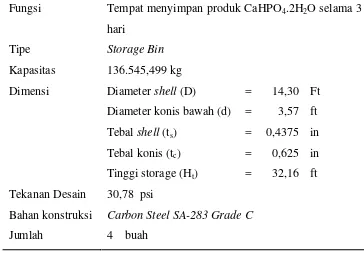 Tabel 5.34 Spesifikasi Belt Conveyor (BC-301)