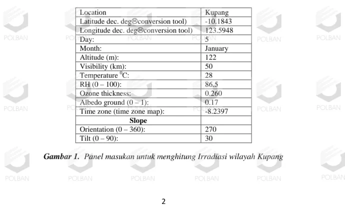 Gambar 1. Panel masukan untuk menghitung Irradiasi wilayah Kupang          