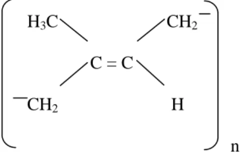 Gambar 2.3. Struktur umum lateks trans 1,4  poliisoprena (Morton, 1973)      H3C   H        C = C      CH2  CH2n      H3C  CH2       C = C      CH2   H n 
