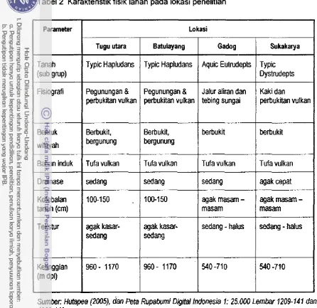 Tabel 2 Karakteristik fisik lahan pada lokasi penelitian 