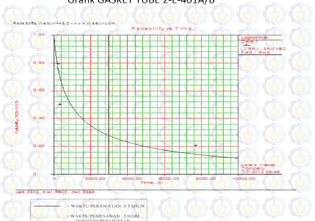 Grafik GASKET TUBE 2-E-401A/B