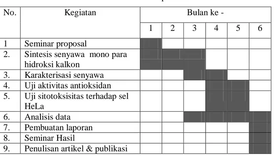 Tabel 1. Jadwal penelitian 