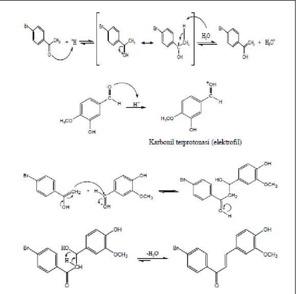 Gambar  2.  Mekanisme  Reaksi  Claisen-Schmidt  antara  4-bromoasetofenon  dan  Vanilin dengan Katalis Asam 