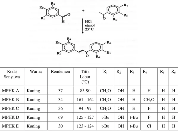 Gambar 4.  Senyawa-senyawa  Mono  Para-Hidroksi  Kalkon  Hasil  Sintesis  dari  Derivat Benzaldehida dan Asetofenon atau Derivatnya melalui Reaksi  Kondensasi Aldol Silang dalam Suasana Asam (Indyah Sulistyo Arty