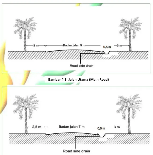 Gambar 4.3. Jalan Utama (Main Road) 