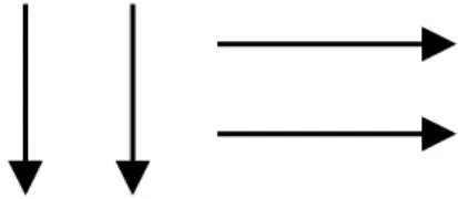 Gambar 11. Simbol arah aliran