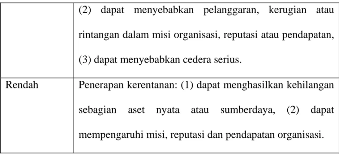 Tabel 2.2 Besarnya definisi dampak 