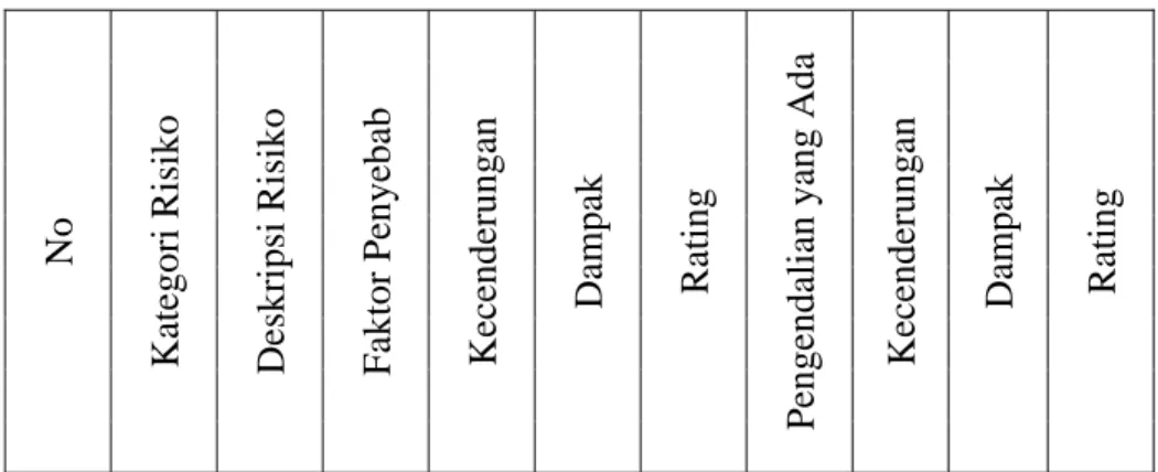Tabel 2.4 Format Risk Register    (Sumber : Schwalbe, 2002, p463) 