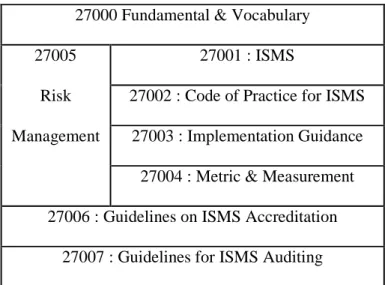 Tabel 2.1 ISO/IEC 27000 Family  27000 Fundamental &amp; Vocabulary 