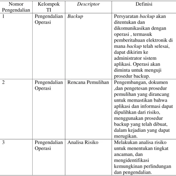 Tabel  2.4  Definisi  Kontrol  Menurut  Organisasi  IT  dan  Kelompok  yang  Mendukung Proses Bisnis 