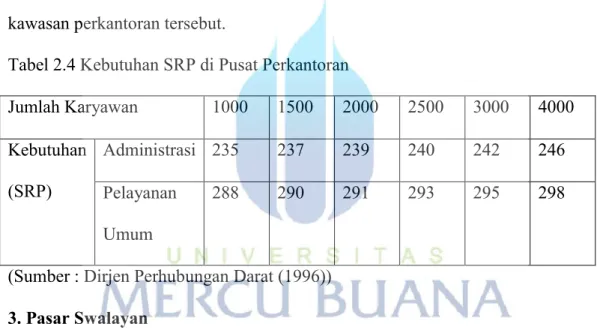 Tabel 2.4 Kebutuhan SRP di Pusat Perkantoran 