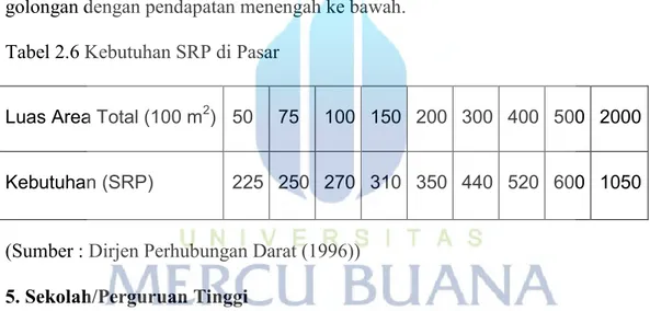 Tabel 2.6 Kebutuhan SRP di Pasar 