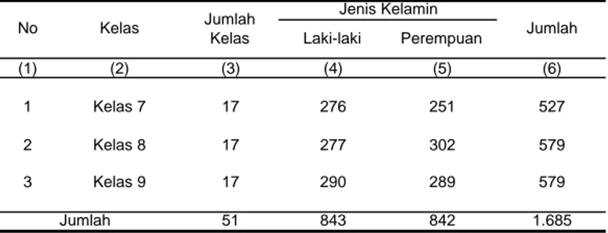 Tabel 4.18    Jumlah Murid SMP Negeri Menurut Kelas dan Jenis Kelamin,   2012