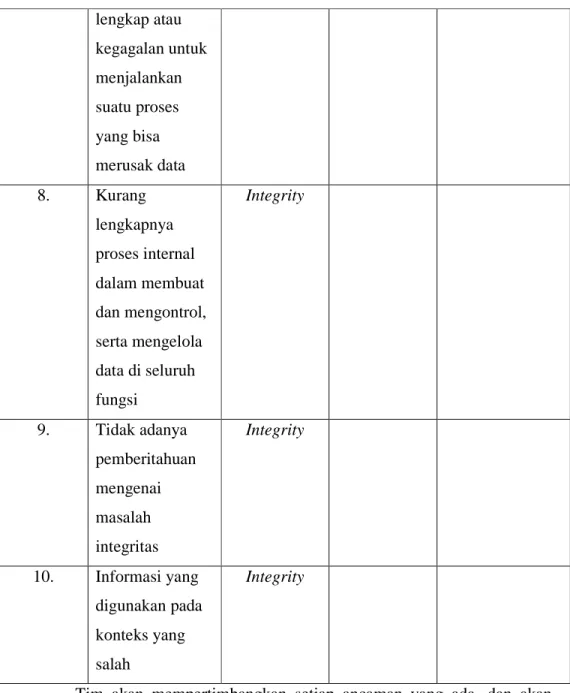 Tabel 2.2 Contoh Defnisi Probabilitas FRAAP (Peltier, 2014) 