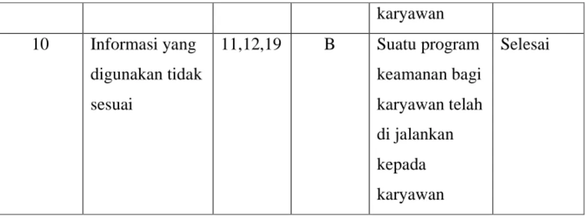 Tabel 2.8 Contoh Rencana Tindakan FRAAP  (Action Plan) (Peltier, 2014) 