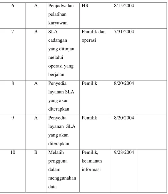 Tabel 2.9 Contoh kertas kerja Cross-Reference (Peltier, 2014) 
