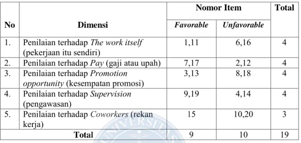 Tabel  3.6  menunjukkan  distribusi  aitem  skala  kepuasan  kerja  setelah  uji  coba: 